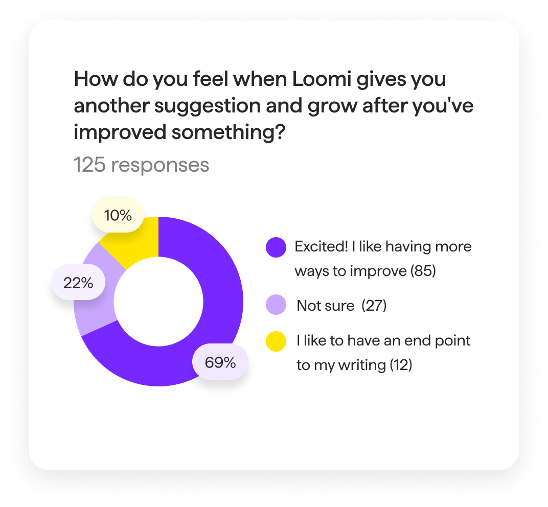 Integrated Literacy Instruction