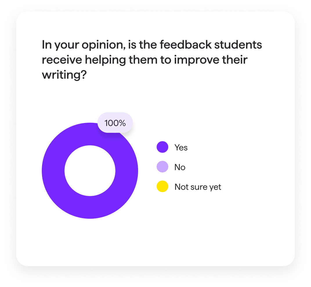 Integrated Literacy Instruction