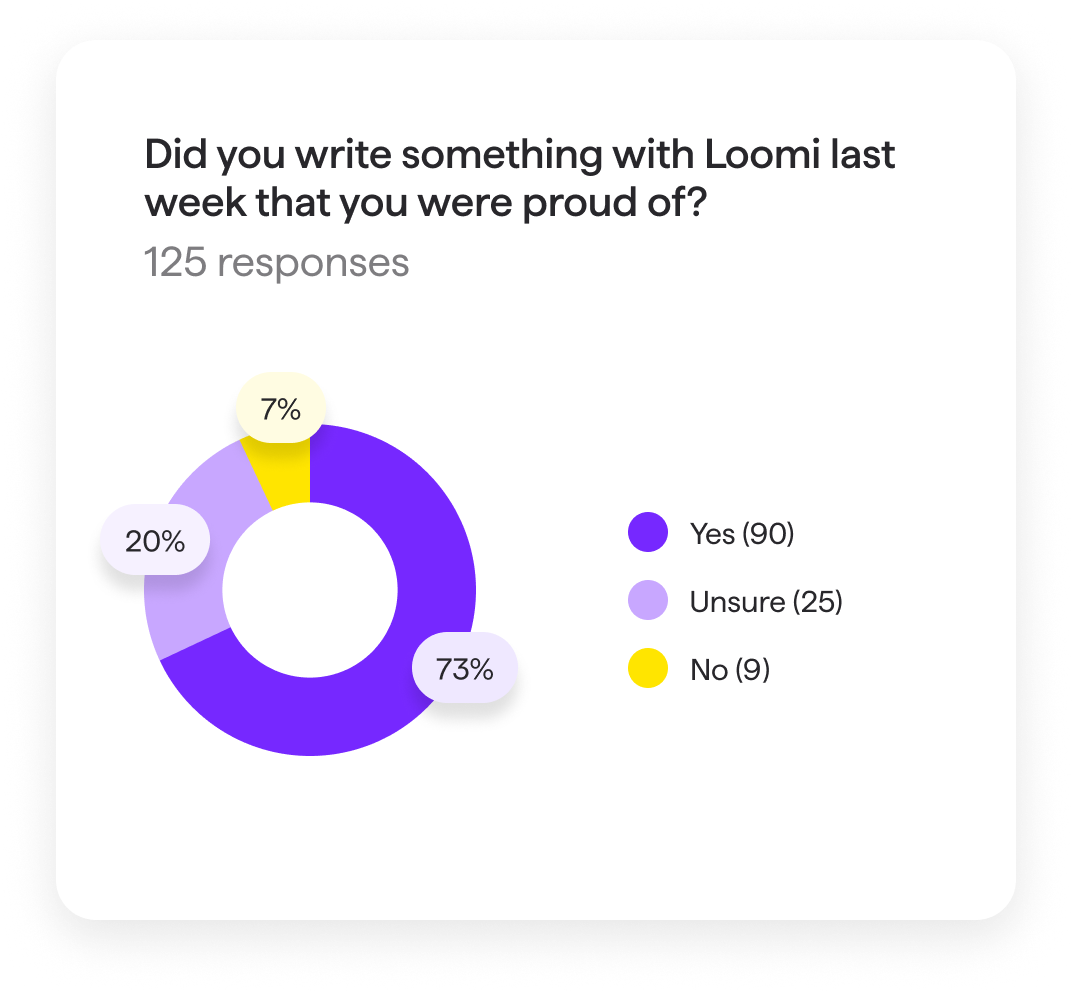 Integrated Literacy Instruction