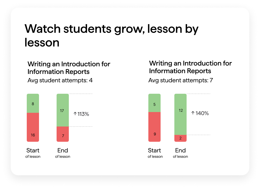 Literacy Lessons Hero