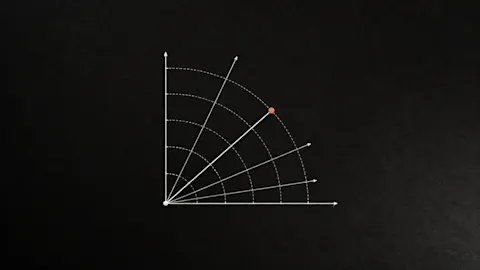 Start with one platform