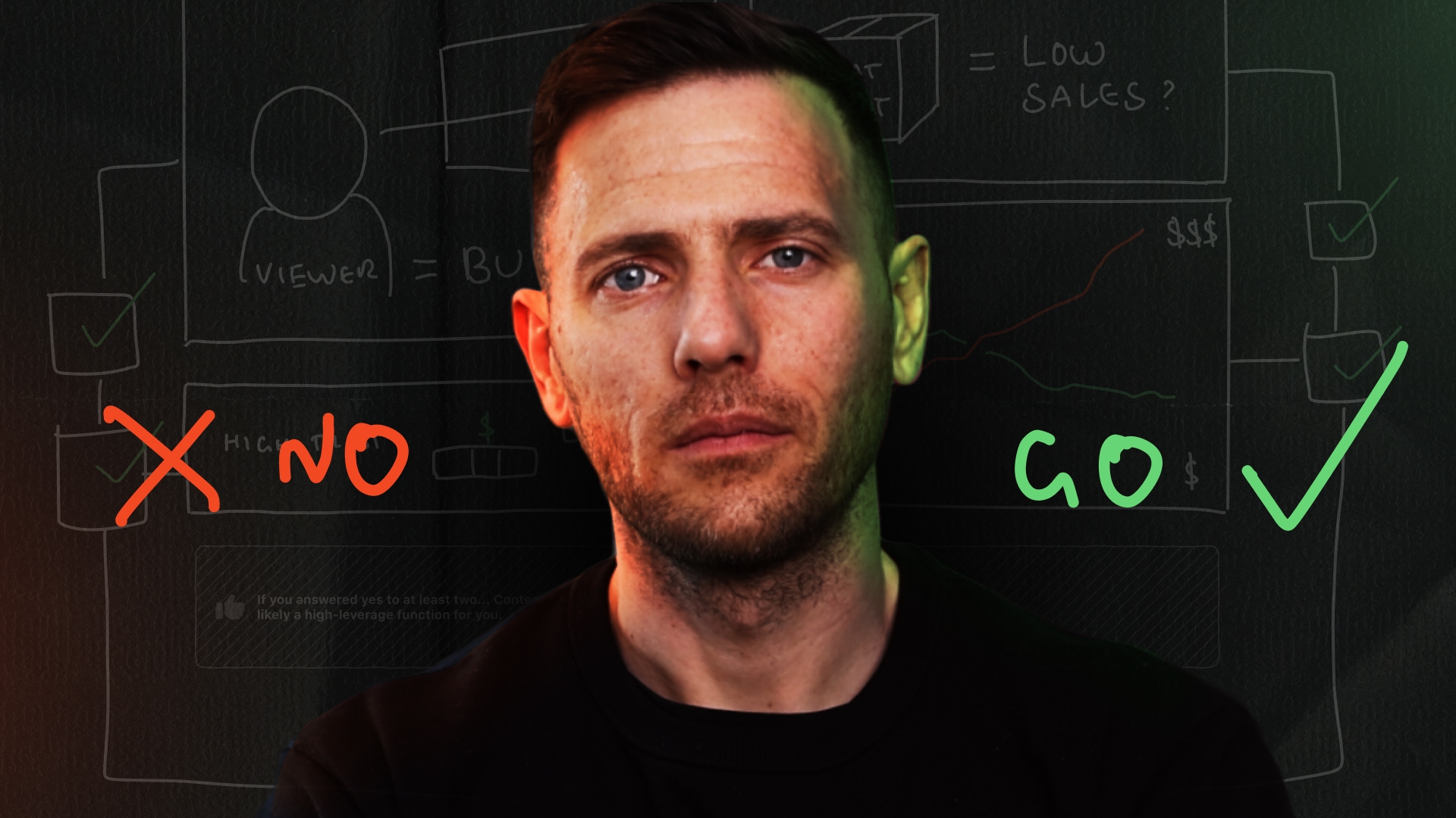 Before You Bet on Content, Check this Out