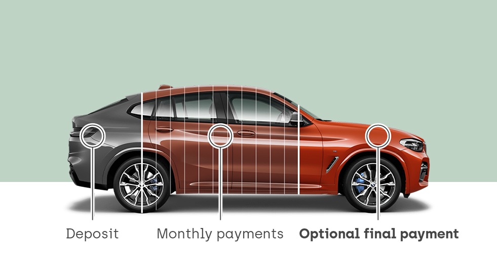 Car finance made simple Cazoo