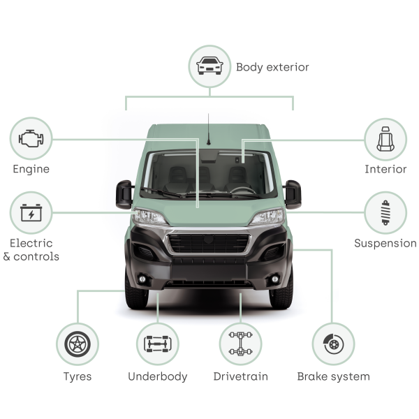 Graphic to show Cazoo 300 point inspection for vans