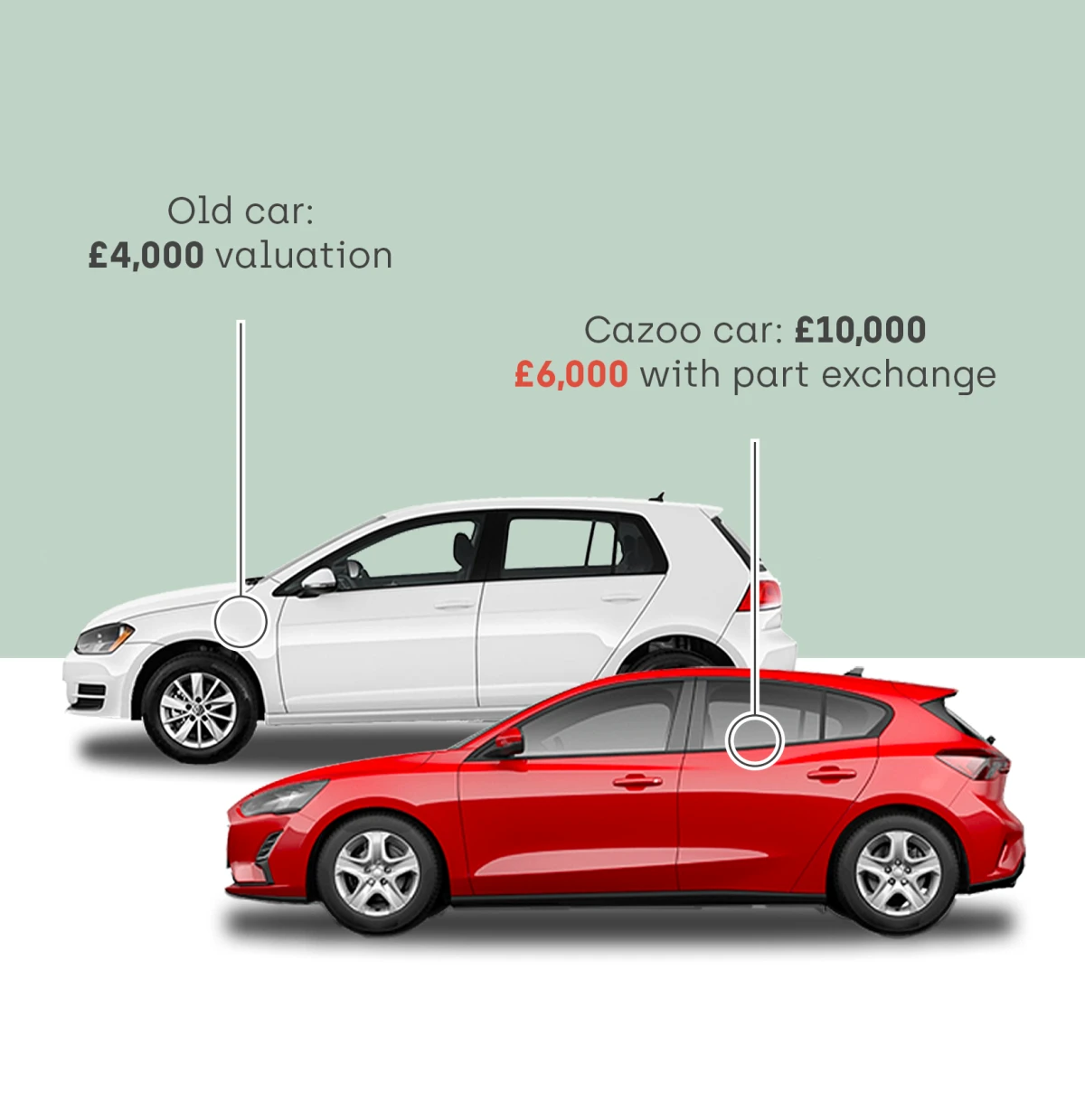 Value my car how much is my car worth Cazoo