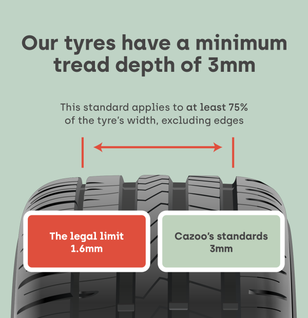 Cazoo's tyre standards image