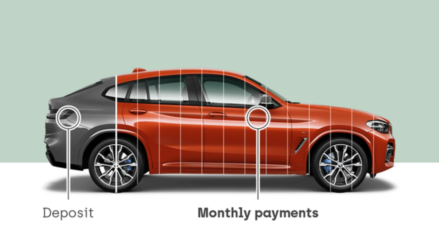 Where can i get car deals finance