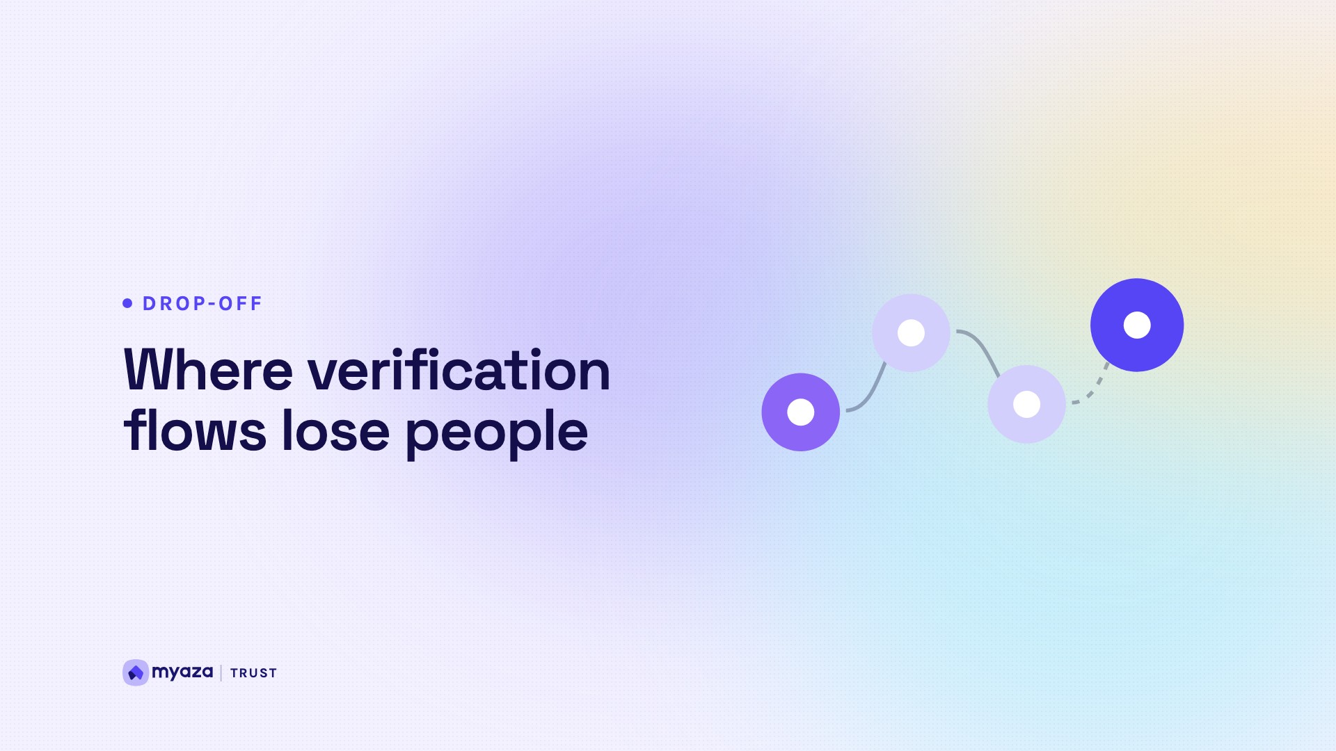 Headline "Where verification flows lose people" beside an illustration of a path of connected steps, on a soft lavender gradient.