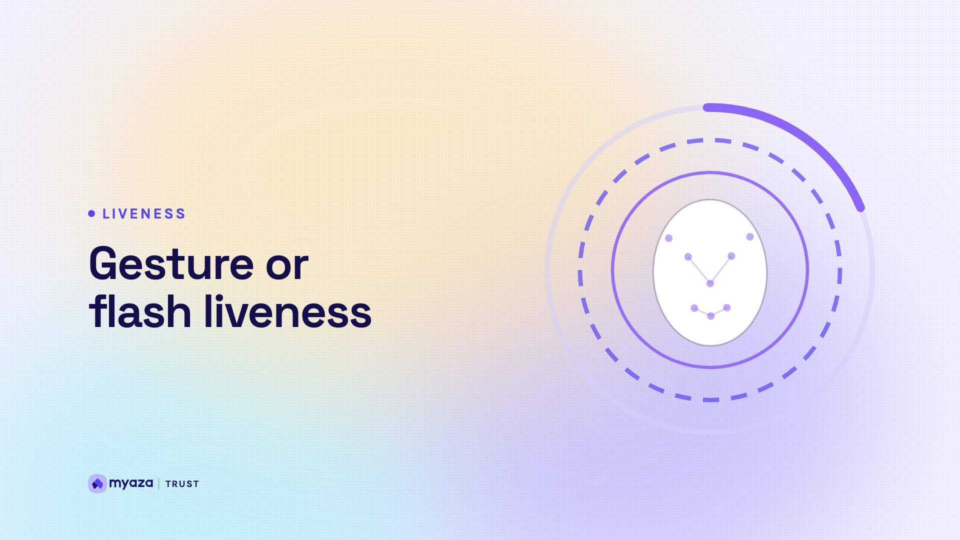 Headline "Gesture or flash liveness" beside an illustration of concentric liveness rings around a face outline, on a soft lavender gradient.
