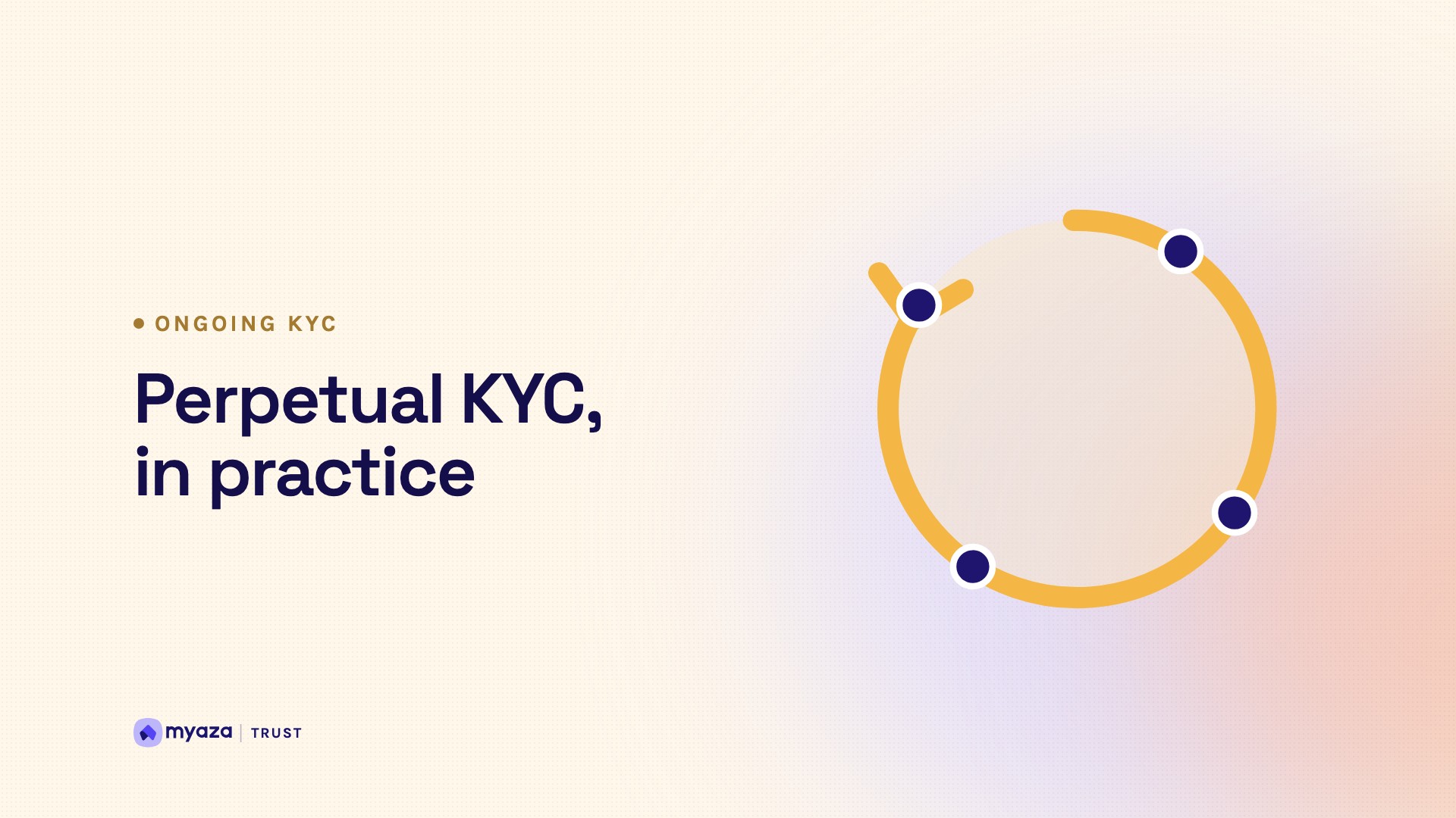 Headline "Perpetual KYC, in practice" beside an illustration of a continuous circular arrow, on a warm cream gradient.