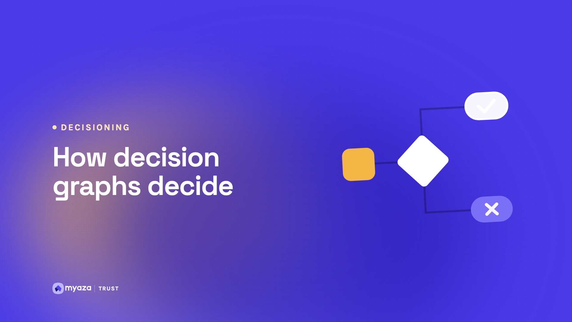 Headline "How decision graphs decide" beside an illustration of a decision graph splitting into approve and decline, on a vivid purple gradient.