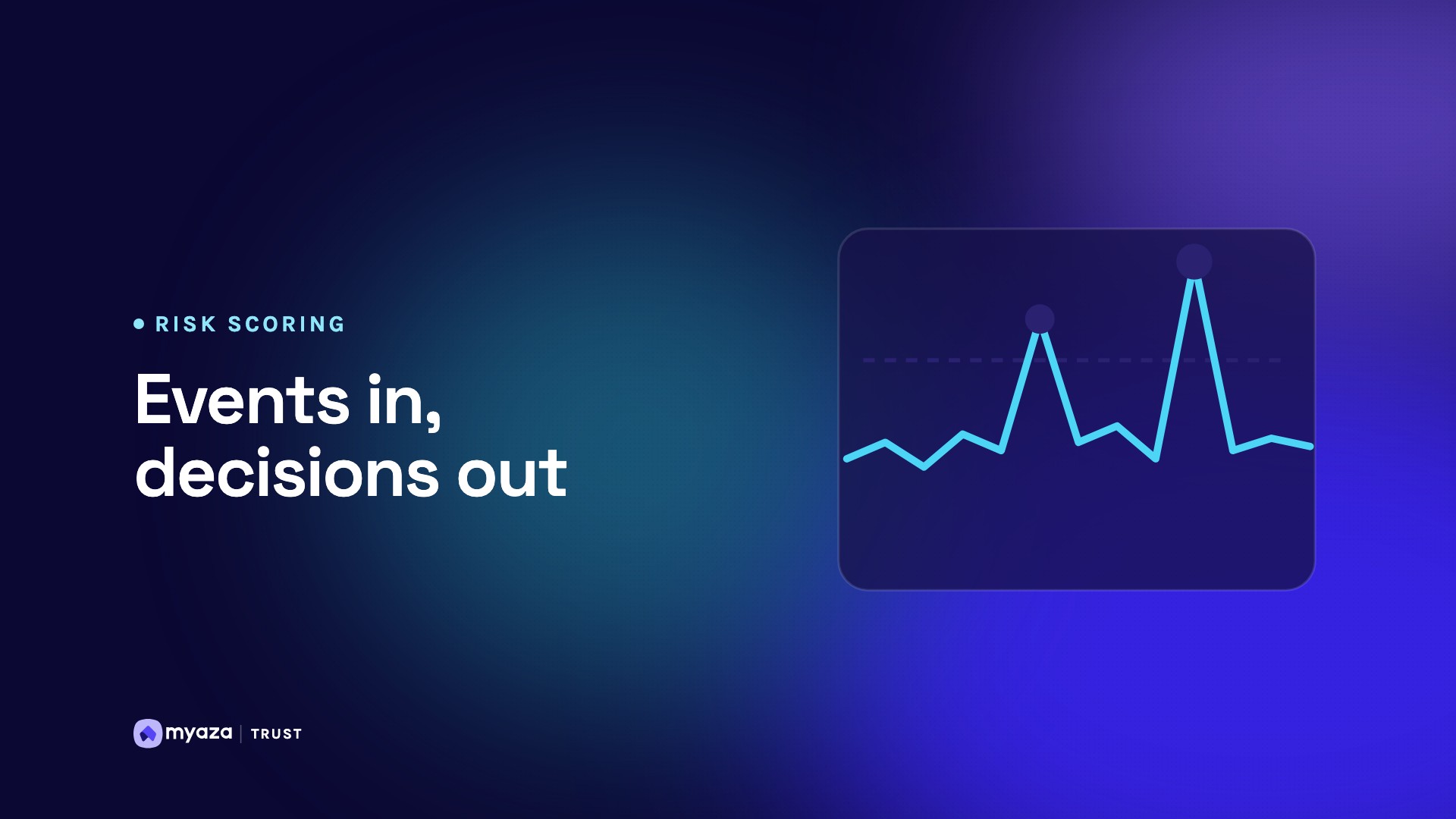 Headline "Events in, decisions out" beside an illustration of a monitoring chart with spikes crossing a threshold line, on a deep indigo gradient.