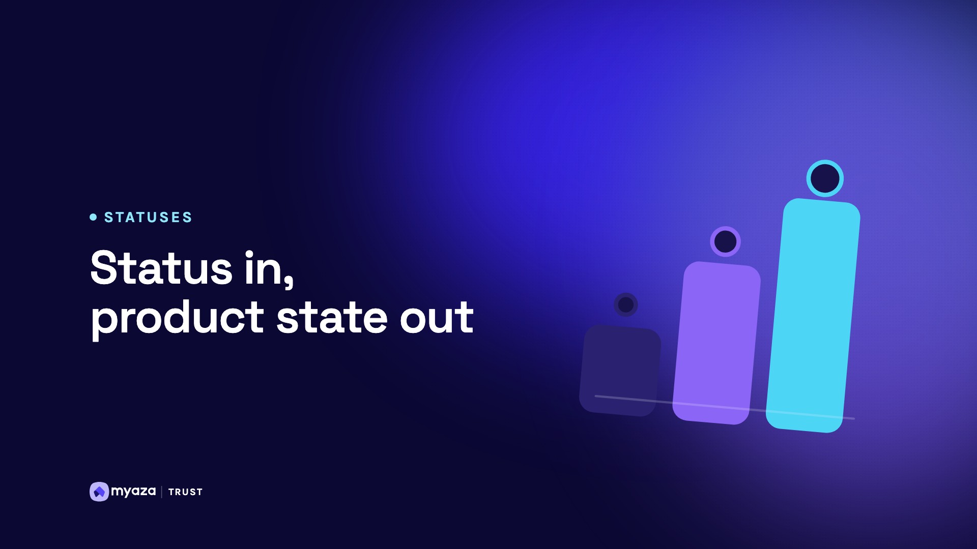 Headline "Status in, product state out" beside an illustration of three rising tiers, on a deep indigo gradient.