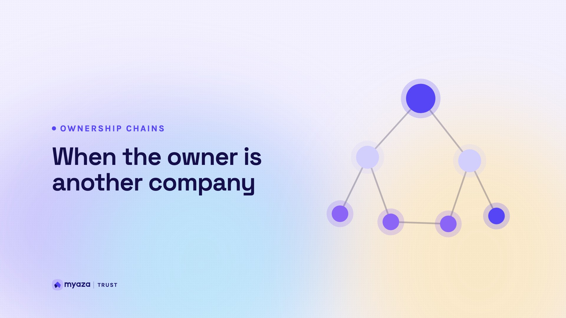 Headline "When the owner is another company" beside an illustration of a network of connected ownership nodes, on a soft lavender gradient.