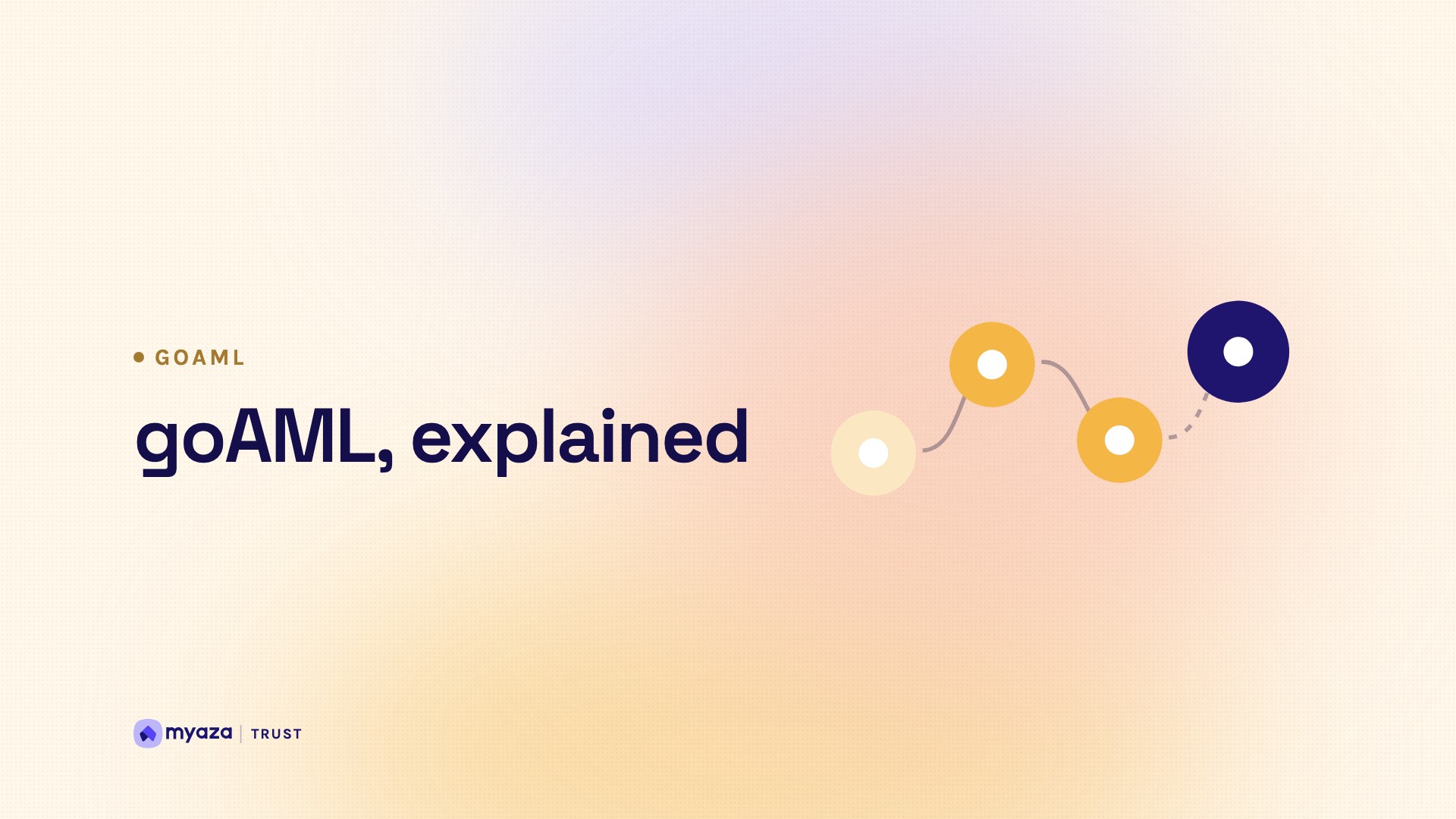 Headline "goAML, explained" beside an illustration of a path of connected steps, on a warm cream gradient.