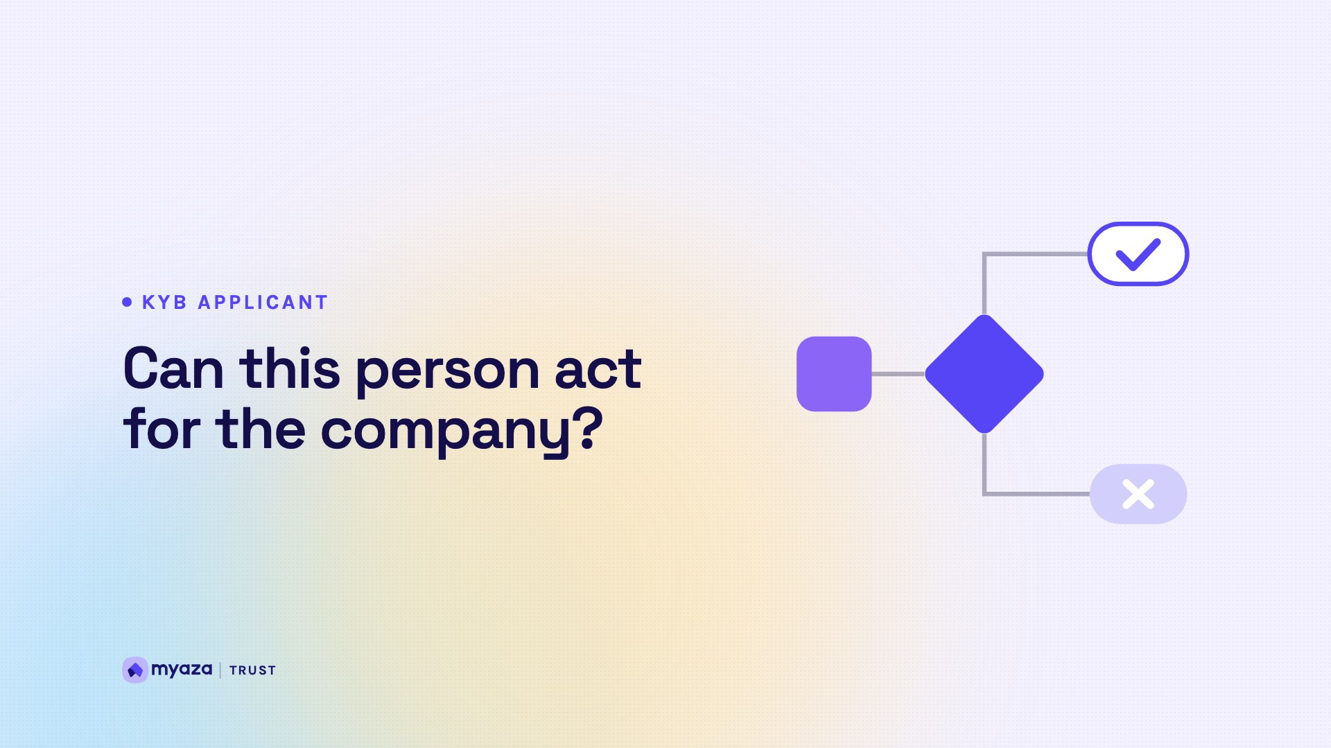 Headline "Can this person act for the company?" beside an illustration of a decision graph splitting into approve and decline, on a soft lavender gradient.