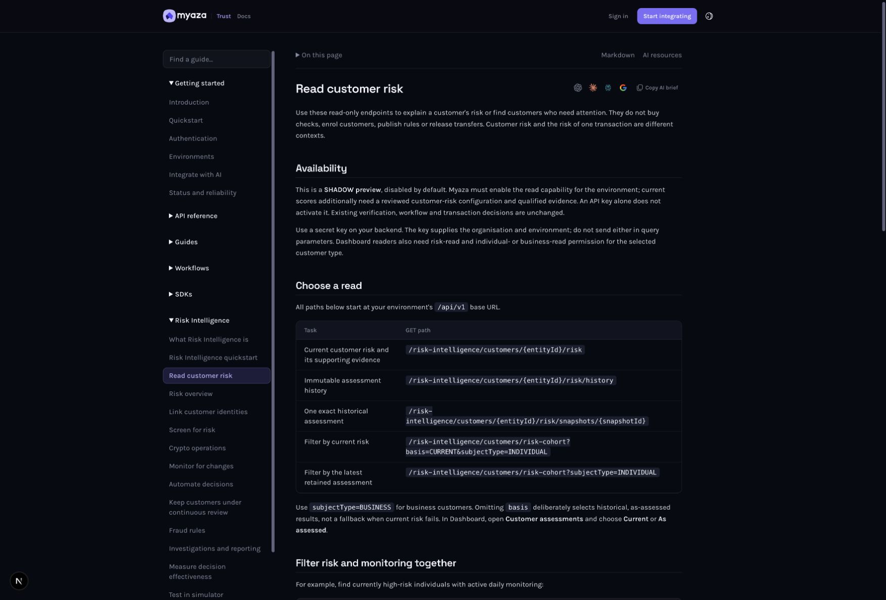 Integration reference: Availability