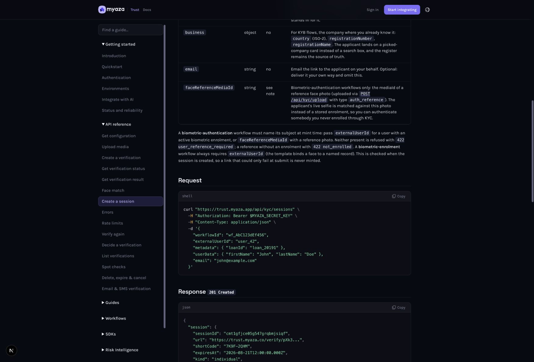 Integration reference: Request