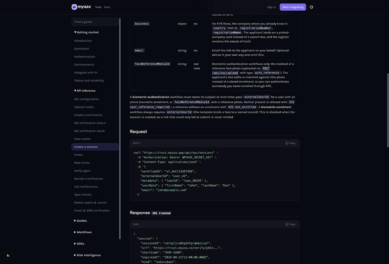 Integration reference: Request