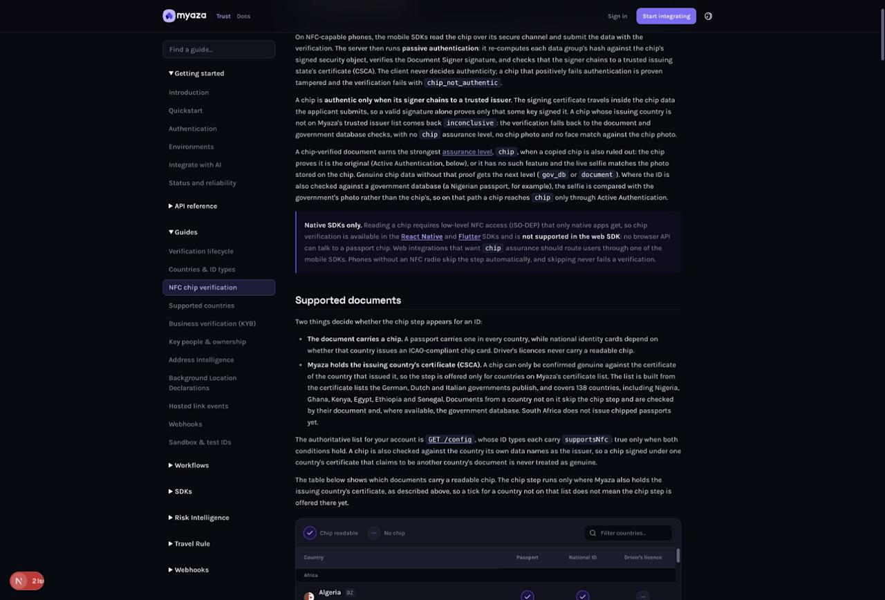 Integration reference: Supported documents