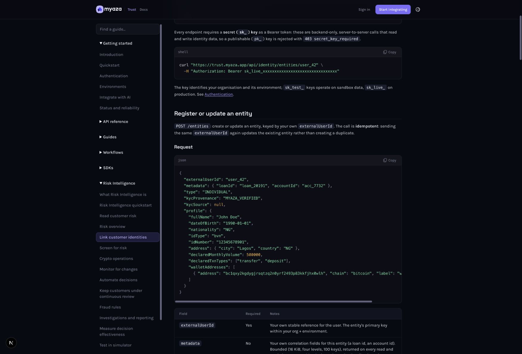Integration reference: Request