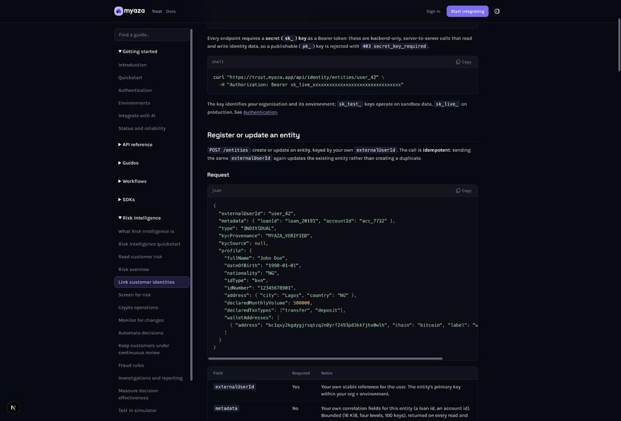 Integration reference: Request