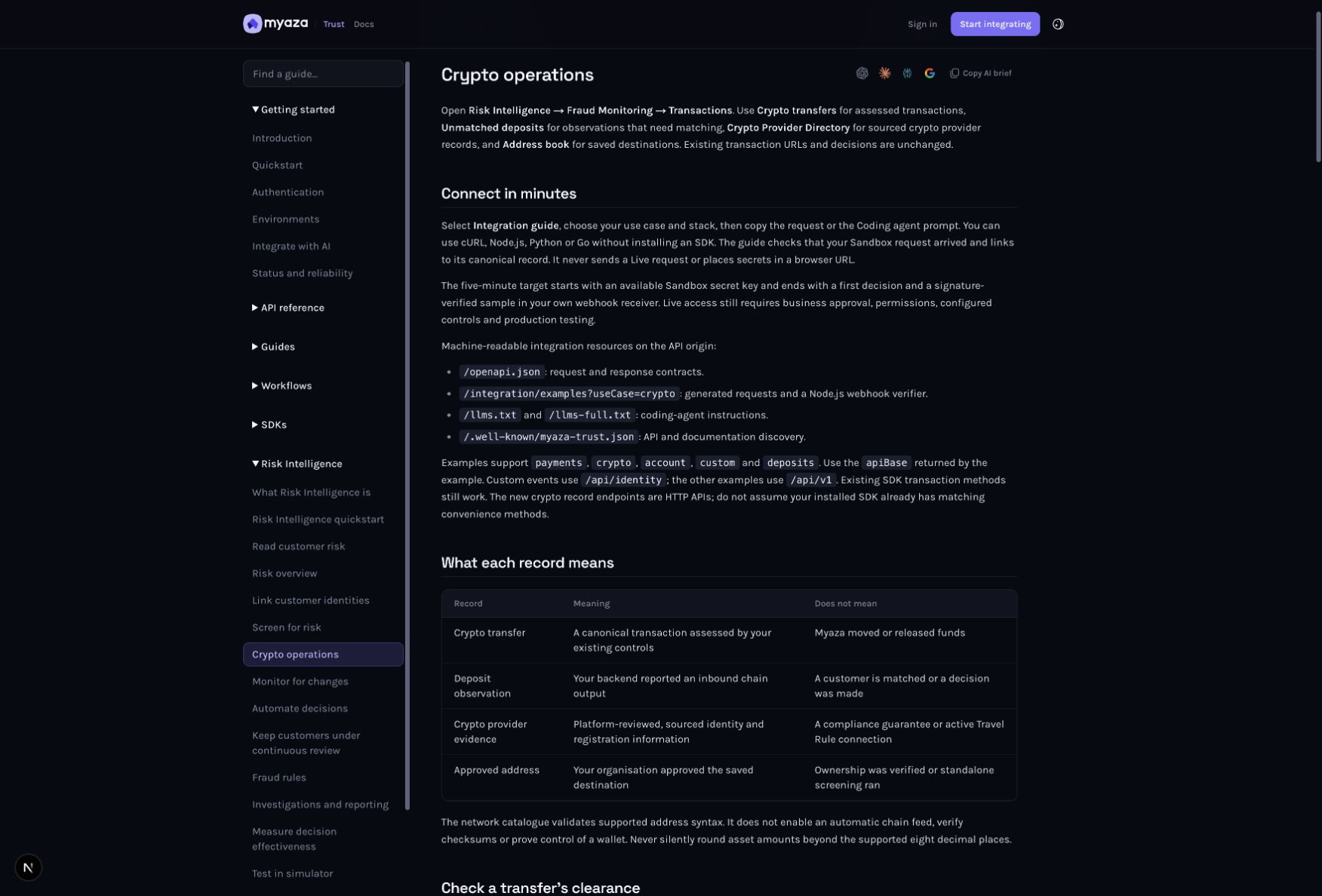 Integration reference: Crypto operations