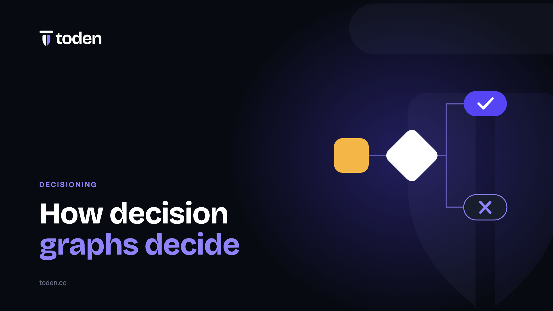 Headline "How decision graphs decide" beside an illustration of a decision graph splitting into approve and decline, on a vivid purple gradient.