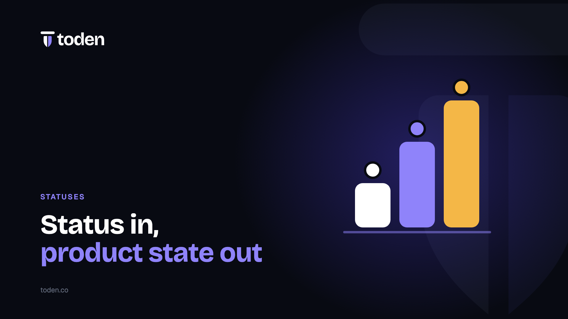 Headline "Status in, product state out" beside an illustration of three rising tiers, on a deep indigo gradient.