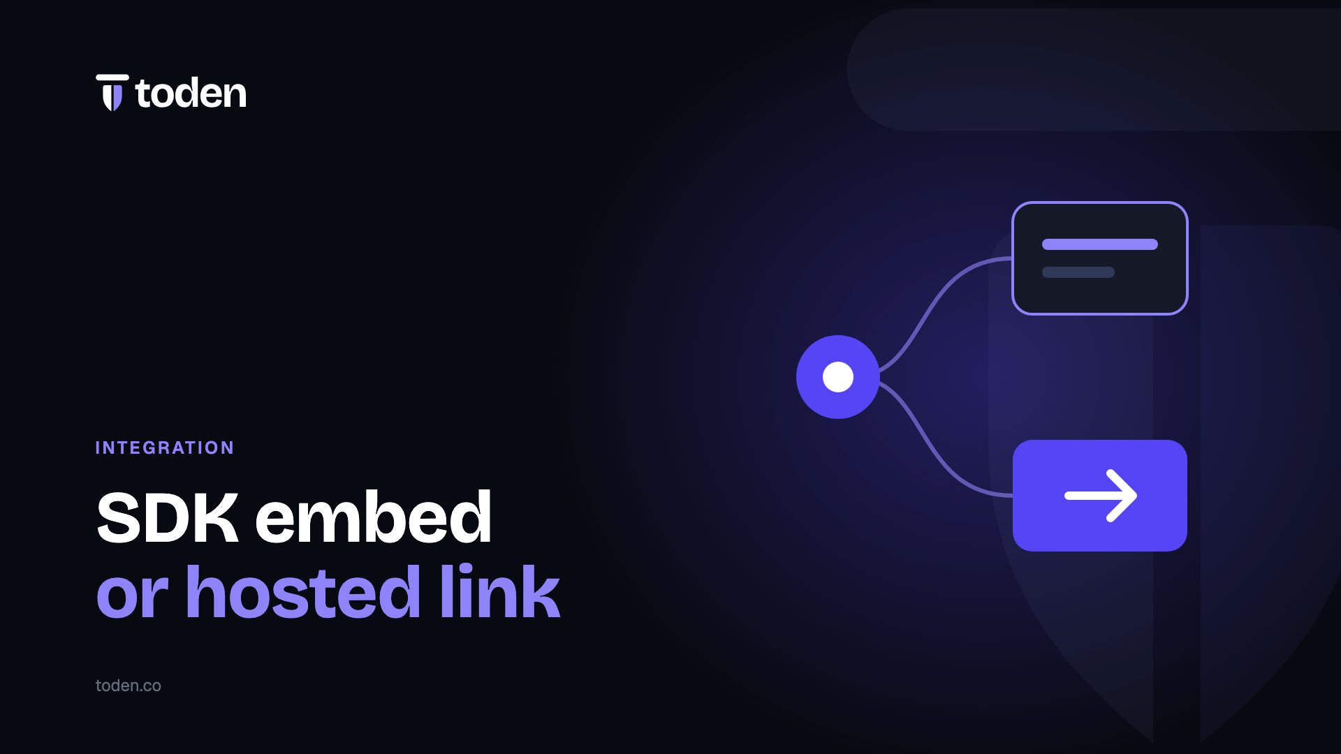Headline "SDK embed or hosted link" beside an illustration of one starting point branching into two paths, on a deep indigo gradient.