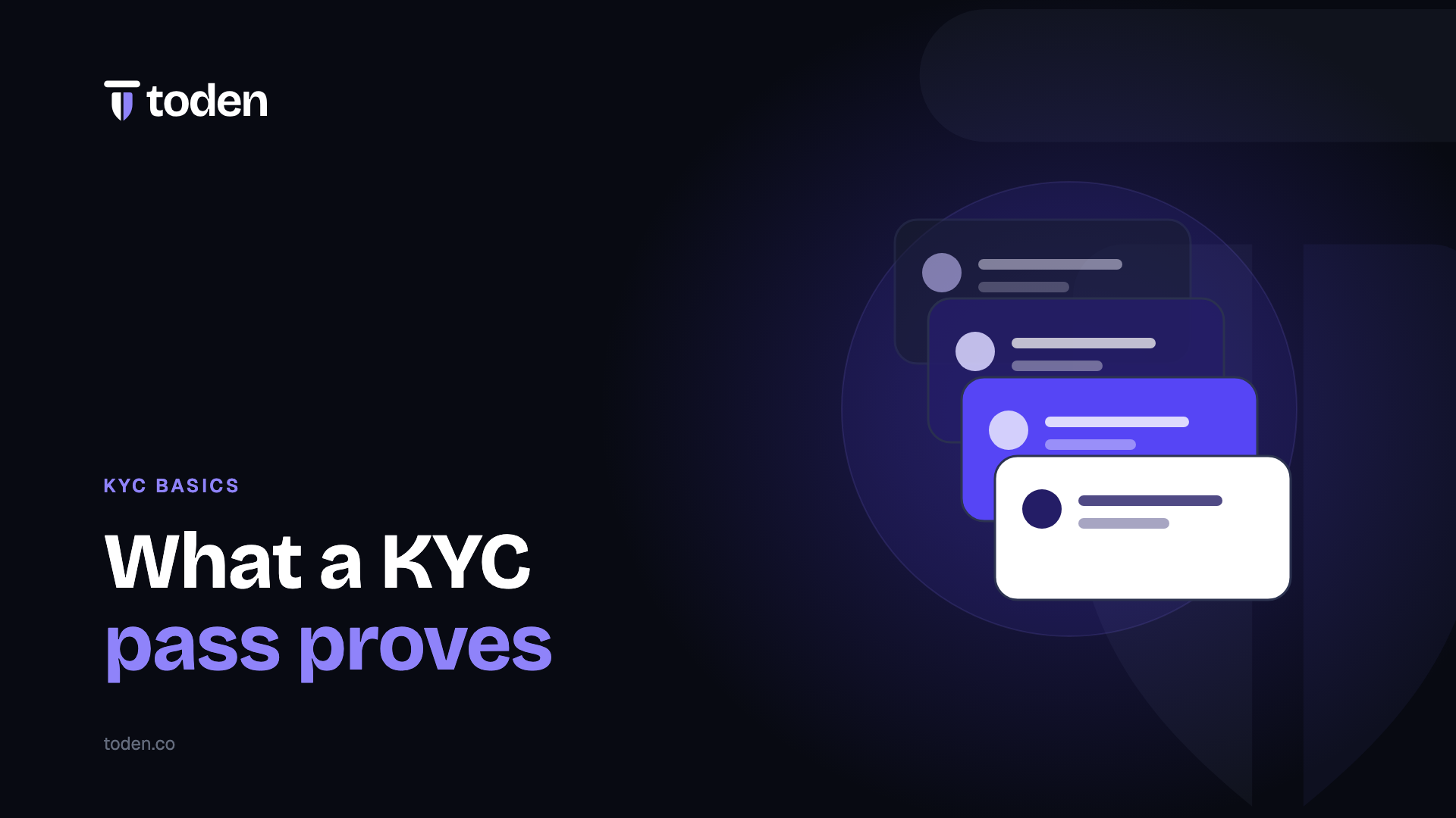 Titre « Ce que prouve un laissez-passer KYC » à côté d'une illustration de cartes de vérification empilées, sur un doux dégradé lavande.