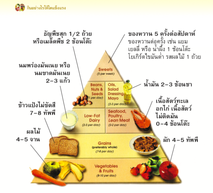 พีระมิดแดช dash diet