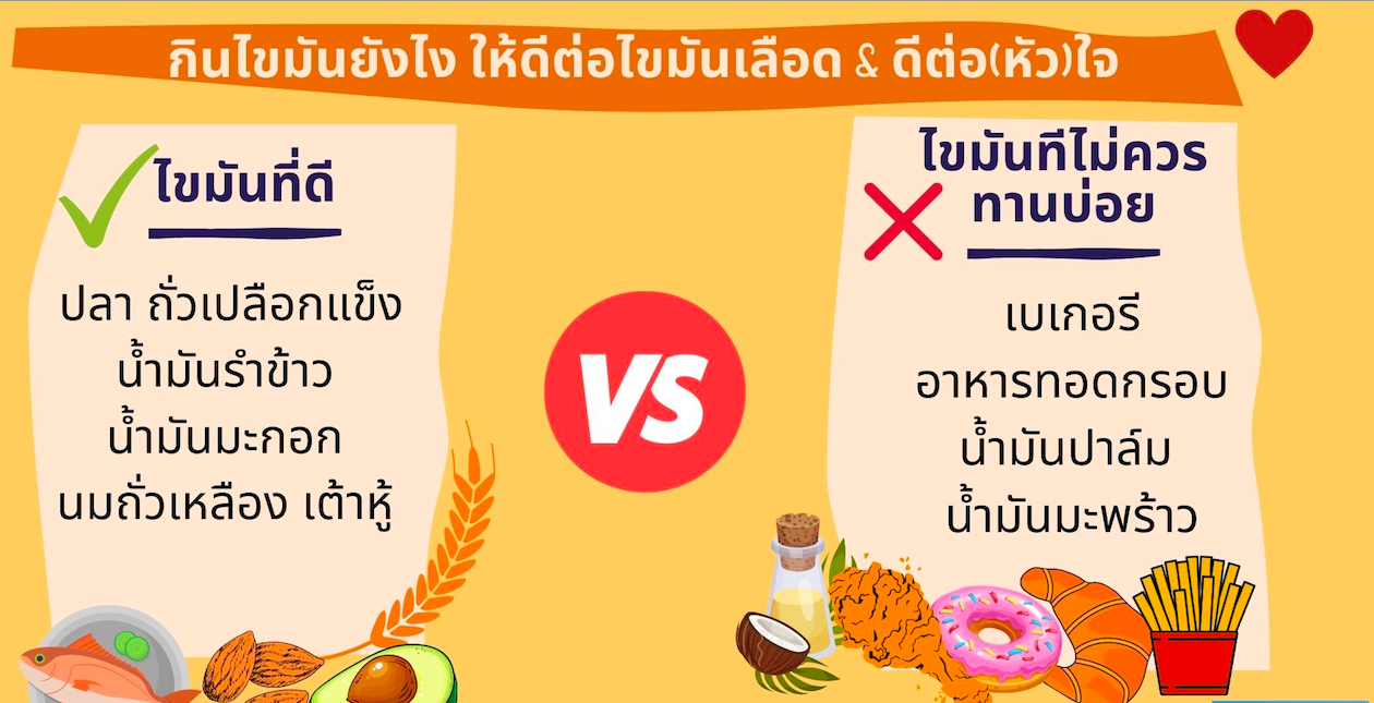 ไขมันดี vs ไขมันที่ควรเลี่ยง 