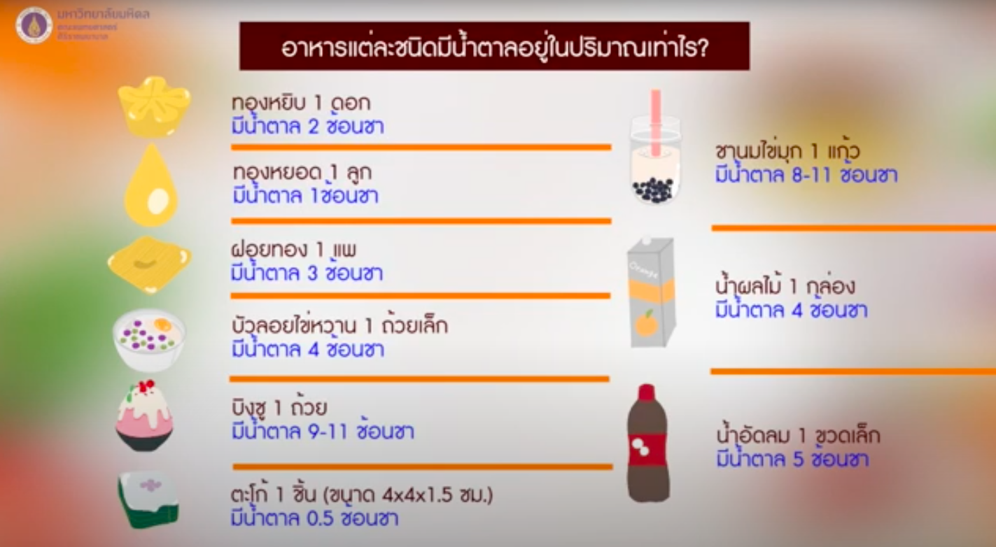 อาหารน้ำตาลสูง high sugar food 