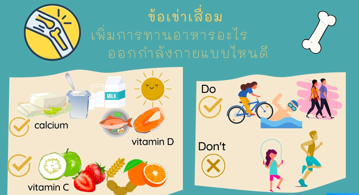 ข้อเข่าเสื่อม อะไรควรทำ อะไรควรเลี่ยง?