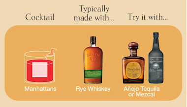 Thebar Infographic2 Internal Manhattans