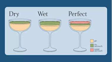 Thebar Infographic8 Dry Wet Perfect