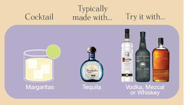 Thebar Infographic2 Internal Margaritas