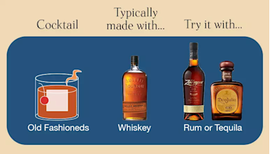 Thebar Infographic2 Internal Old Fashioneds