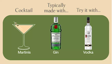 Thebar Infographic2 Internal Martinis