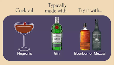 Thebar Infographic2 Internal Negronis