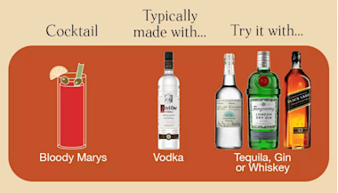 Thebar Infographic2 Internal Bloody Marys