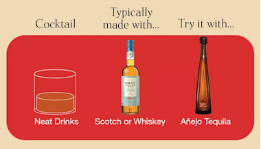 Thebar Infographic2 Internal Neat Drinks