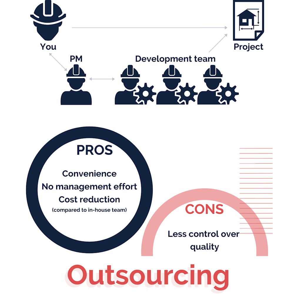 Outsourcing