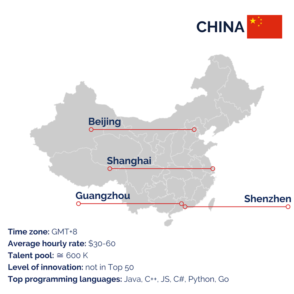 China for outsourcing