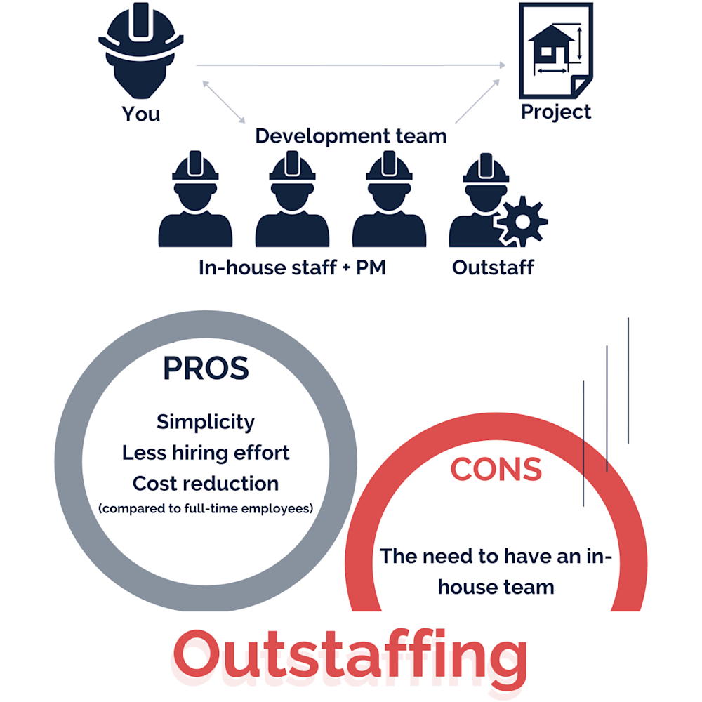 Outstaffing
