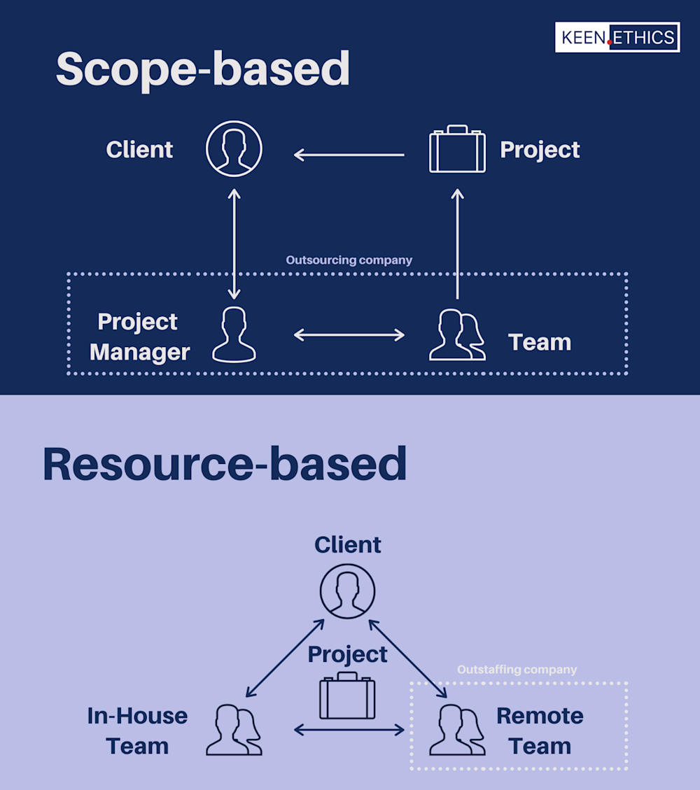 Cooperation patterns
