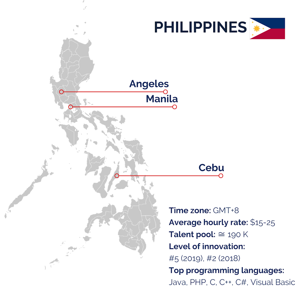 Philippines for outsourcing