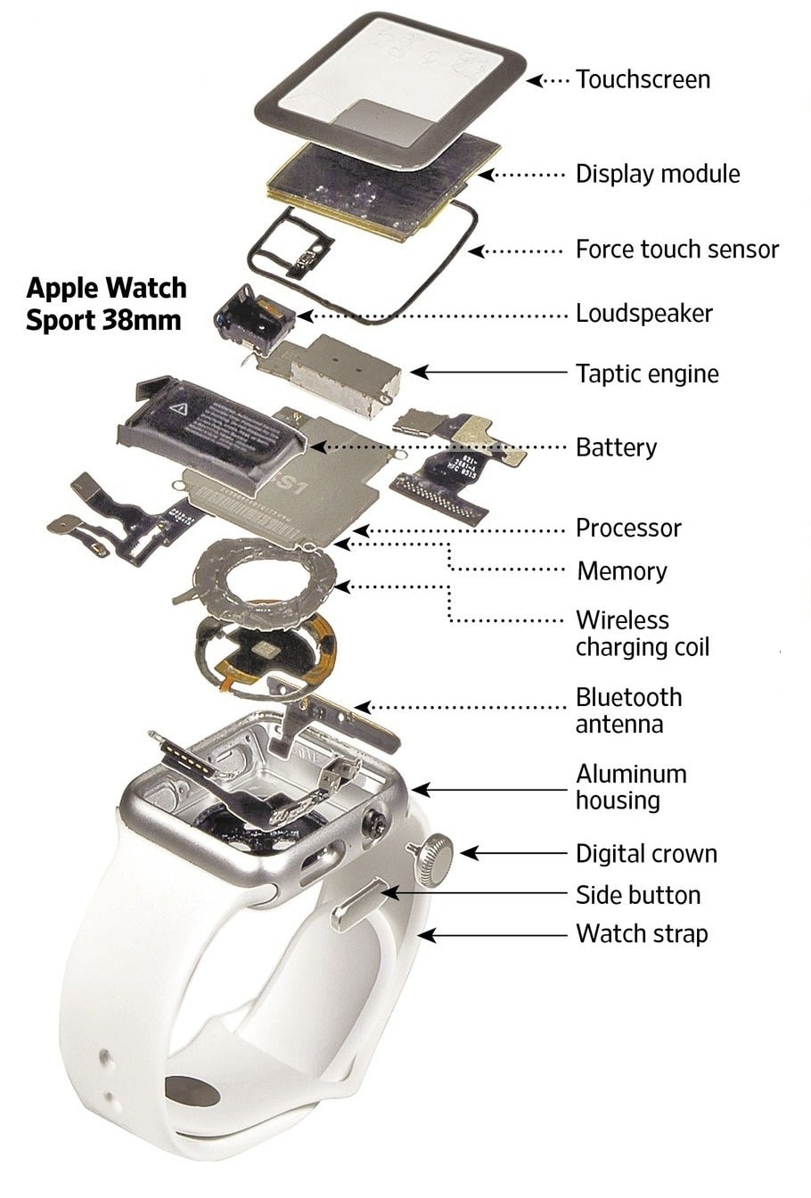 Source: https://www.wsj.com/