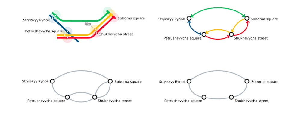 Transport network simplification steps